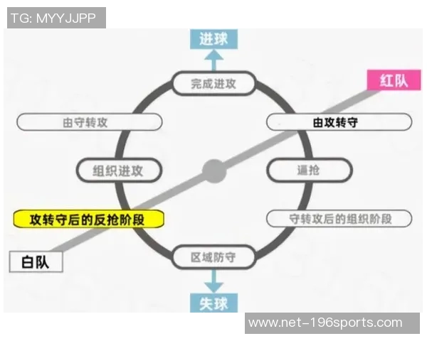 足球8号位的战术解析与球员素质提升之道 足球8号位的战术解析与球员素质提升之道